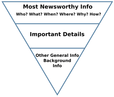 Inverted pyramid style of content writing