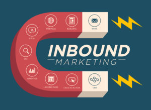 Inbound marketing uses multiple channels to pull customers in